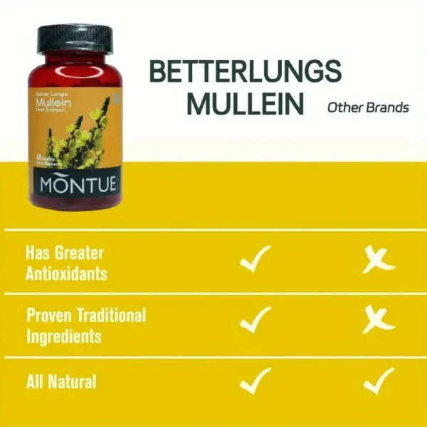 Daily Respiratory Health Gummies | Mullein Leaf herb Extract- BetterLungs - Image 2